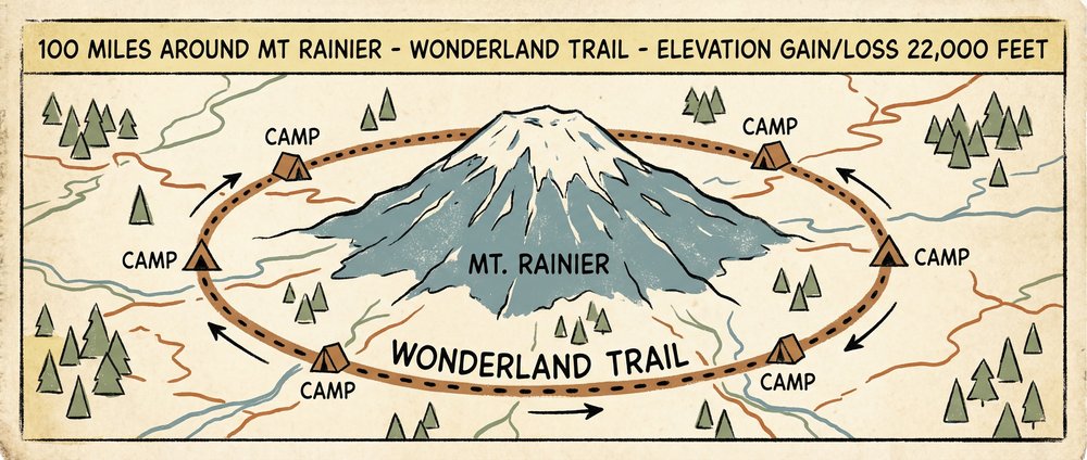 Wonderland Trail map illustration